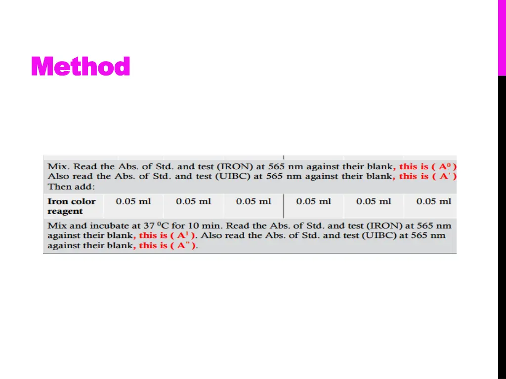 method method 1