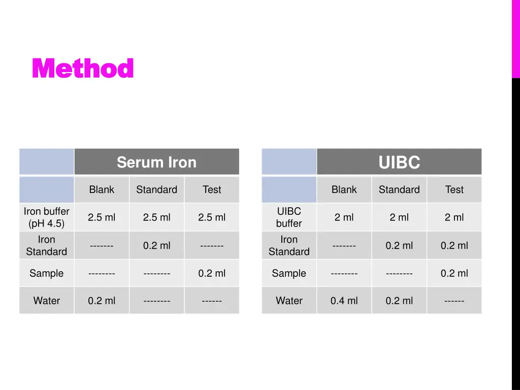 method method