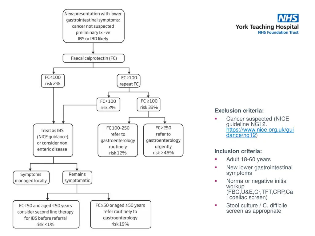 exclusion criteria cancer suspected nice 1