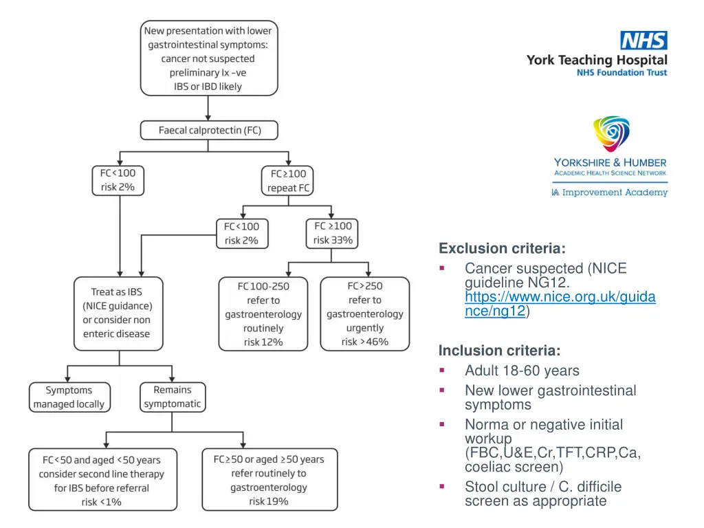 exclusion criteria cancer suspected nice