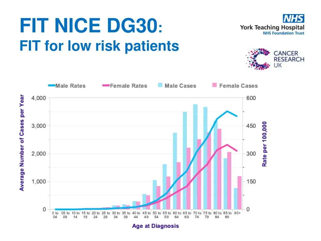 fit nice dg30 fit for low risk patients 1