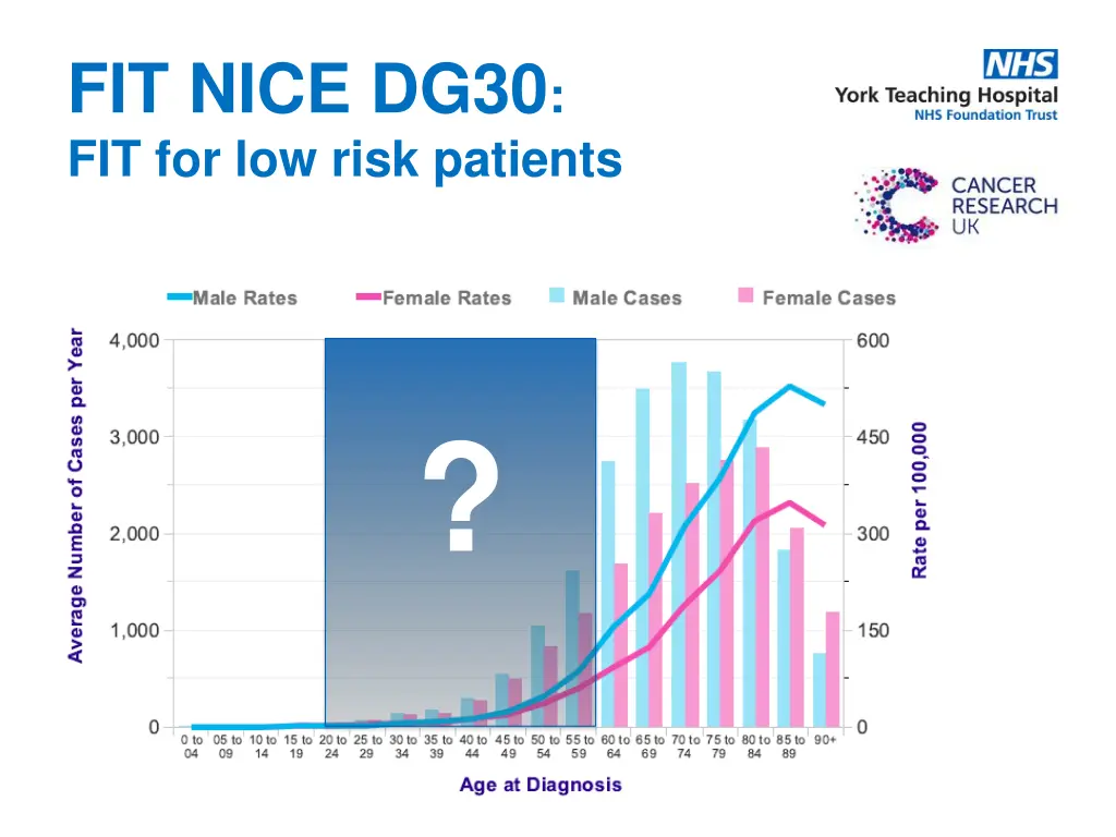 fit nice dg30 fit for low risk patients 2