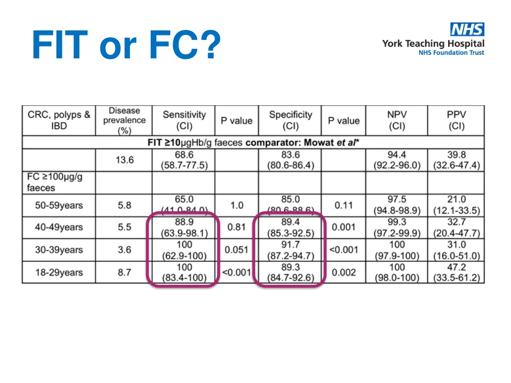 fit or fc