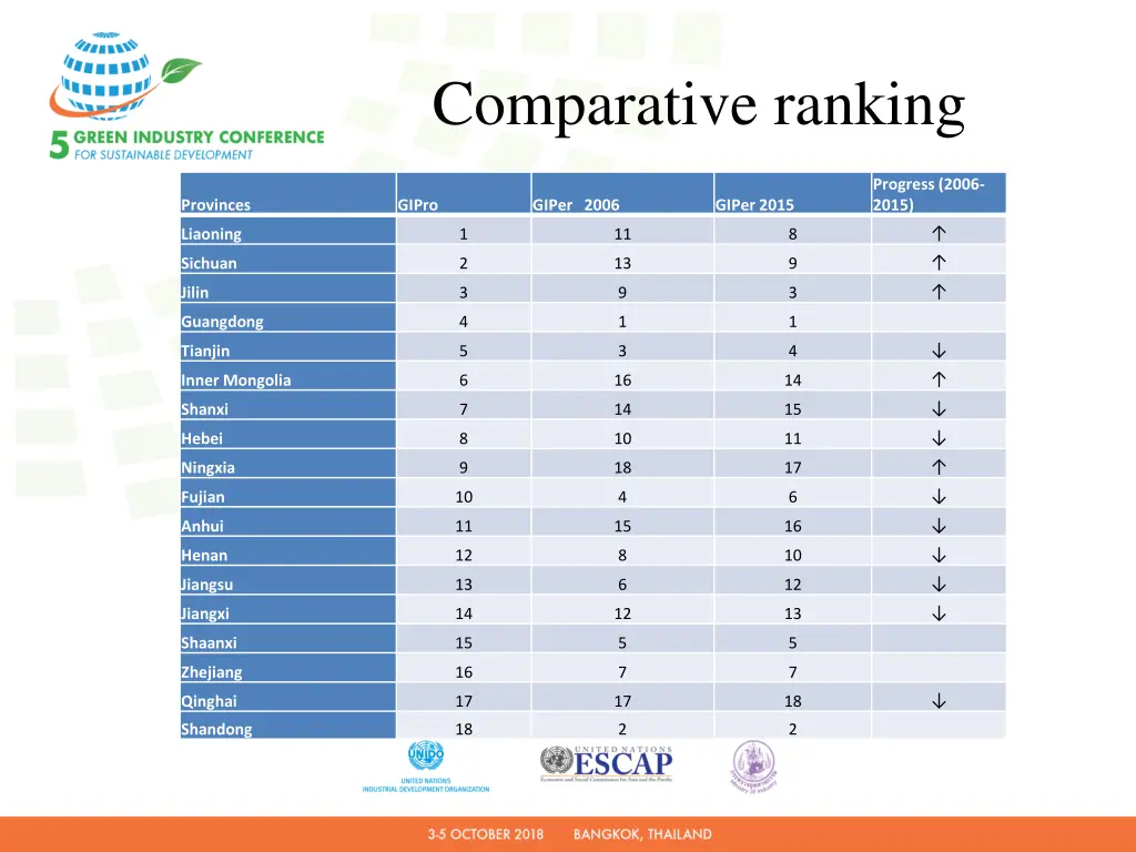 comparative ranking