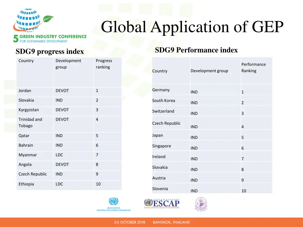 global application of gep