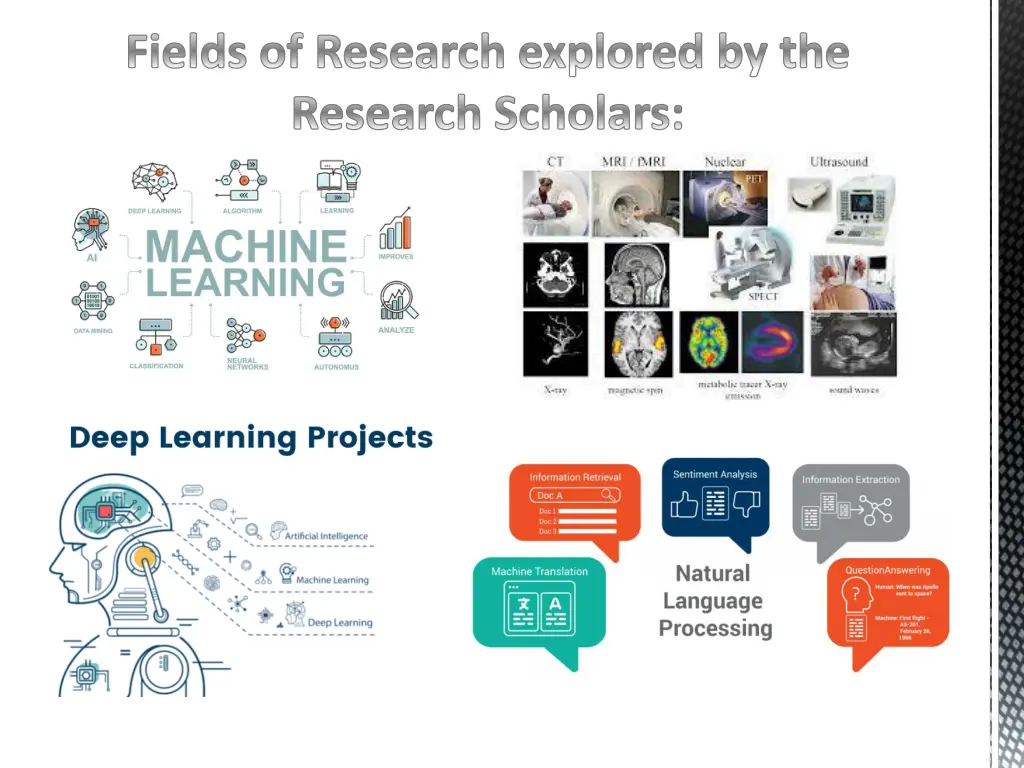 fields of research explored by the research