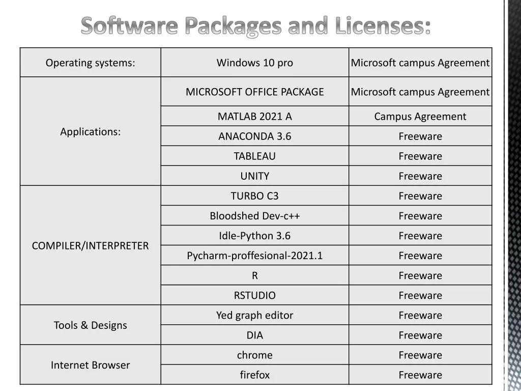 software packages and licenses