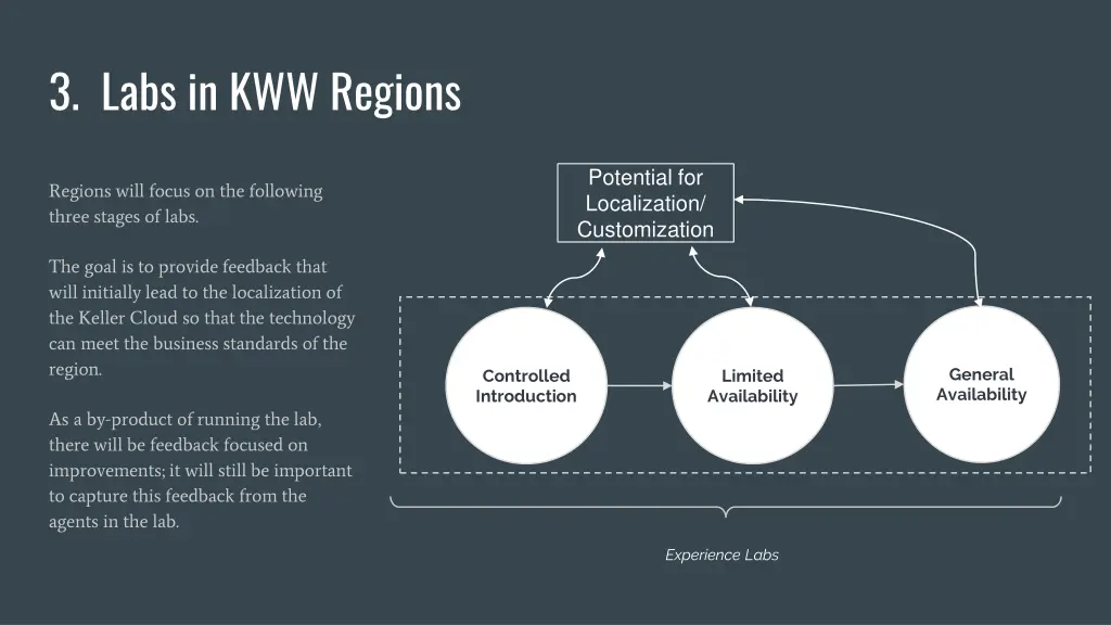 3 labs in kww regions