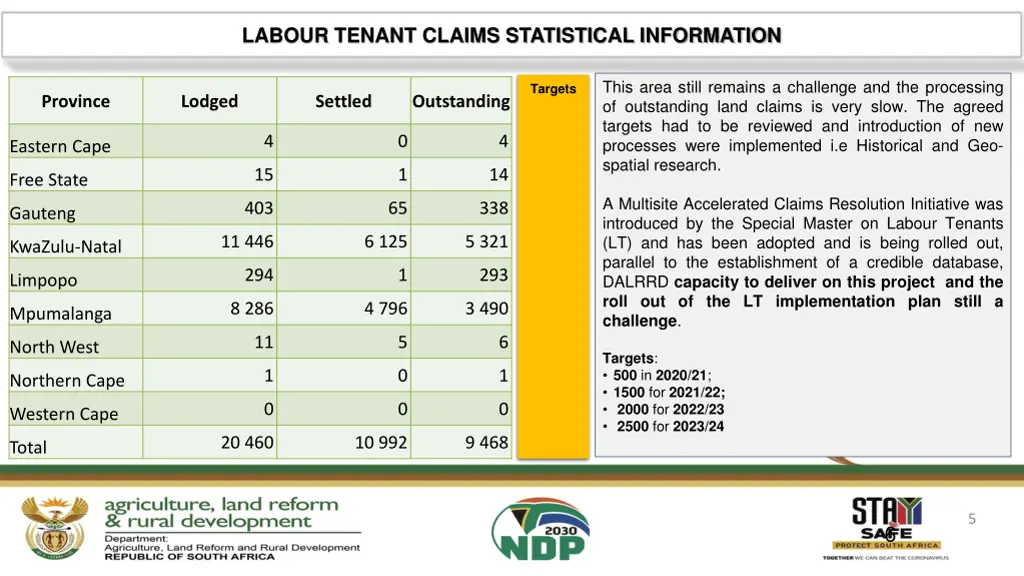 labour tenant claims statistical information