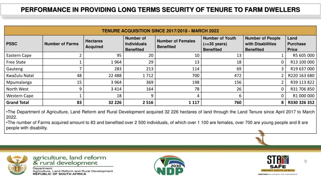 performance in providing long terms security