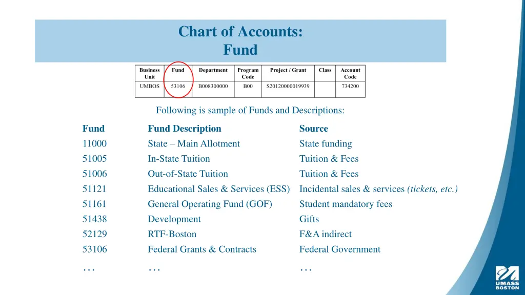 chart of accounts fund