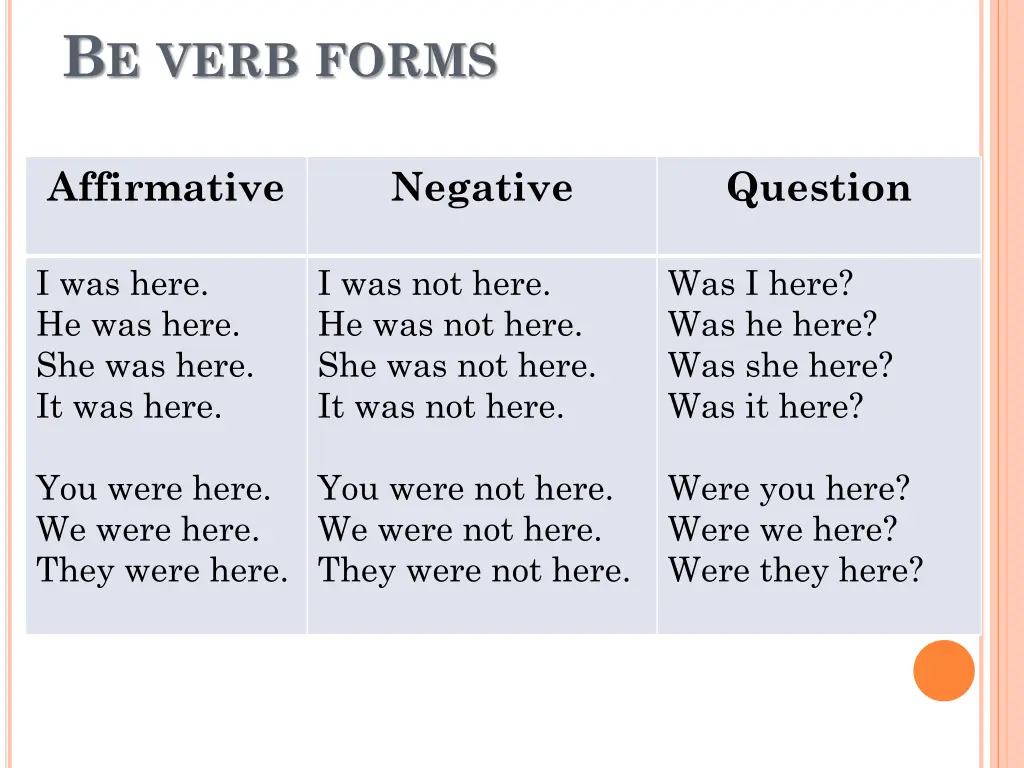 b e verb forms