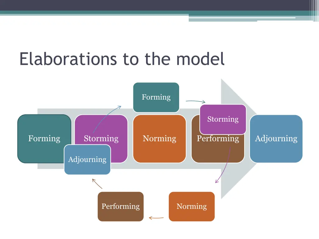 elaborations to the model