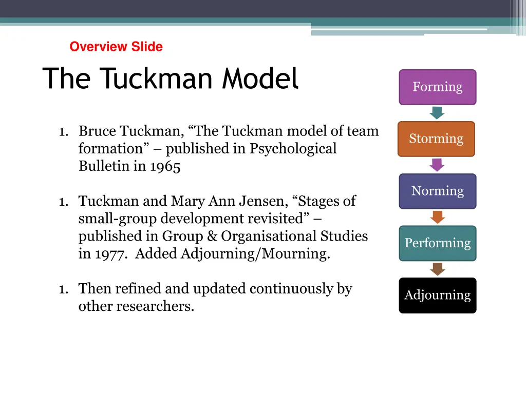 overview slide