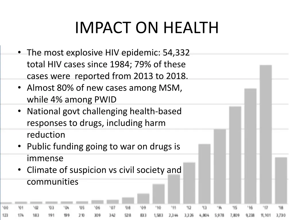 impact on health