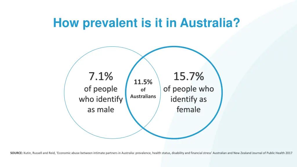 how prevalent is it in australia