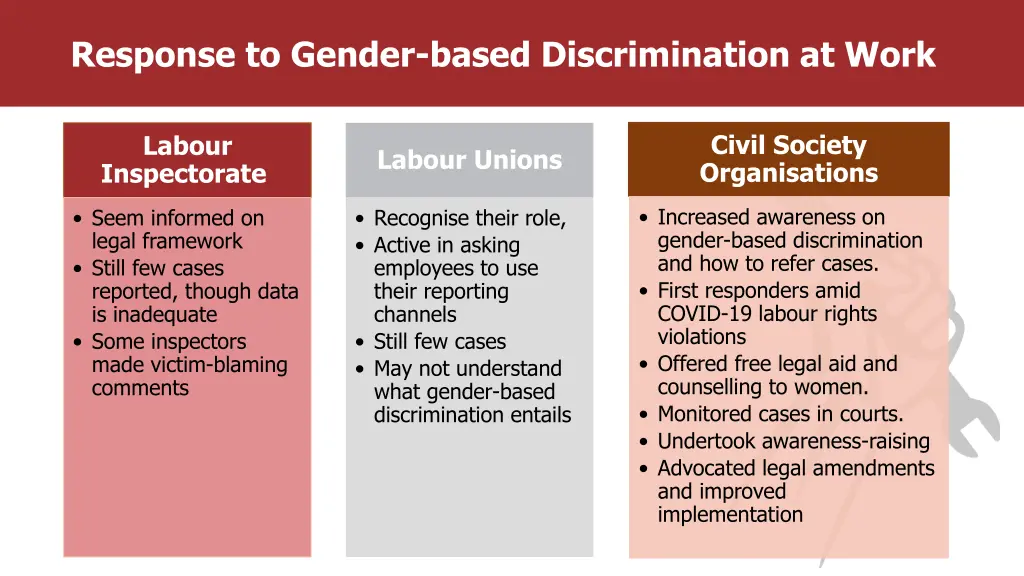 response to gender based discrimination at work