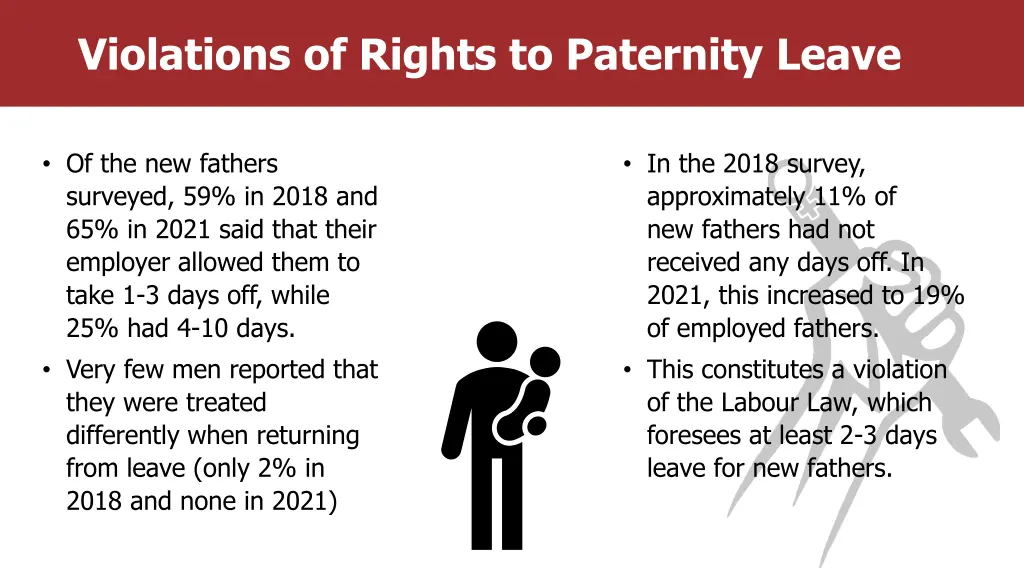 violations of rights to paternity leave