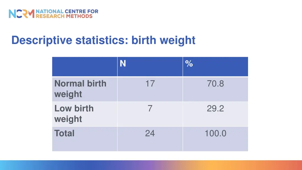 descriptive statistics birth weight