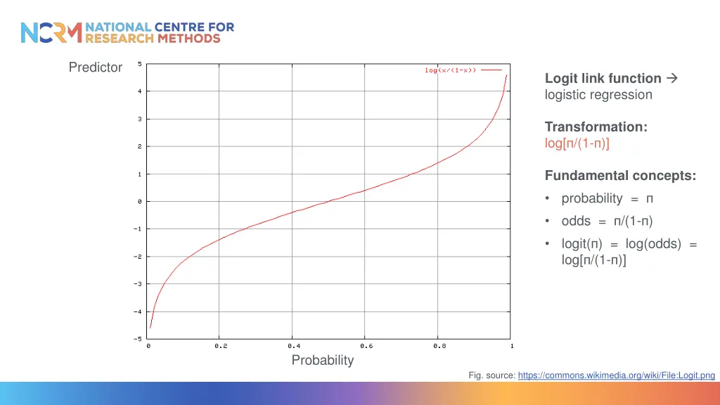 predictor