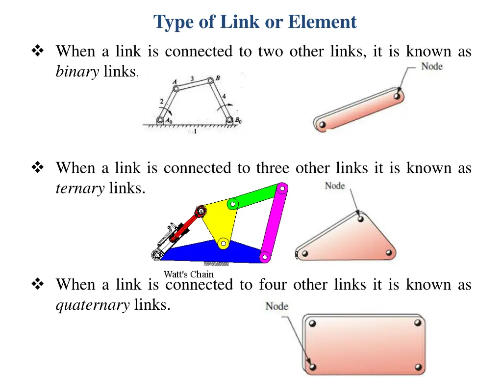 type of link or element