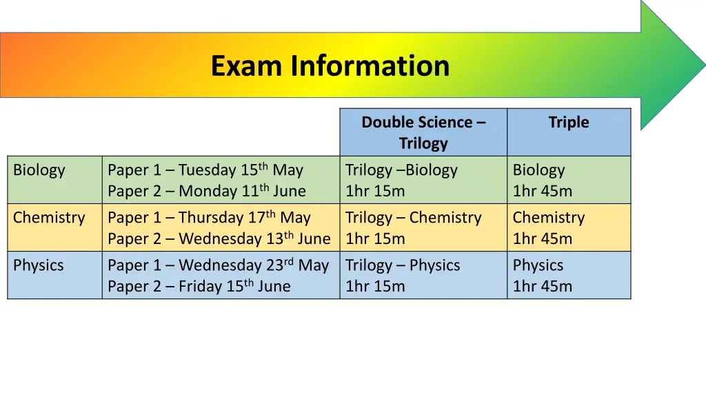 exam information