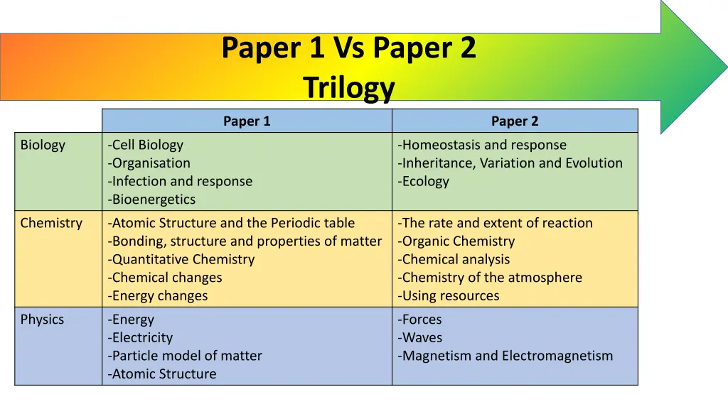 paper 1 vs paper 2 trilogy