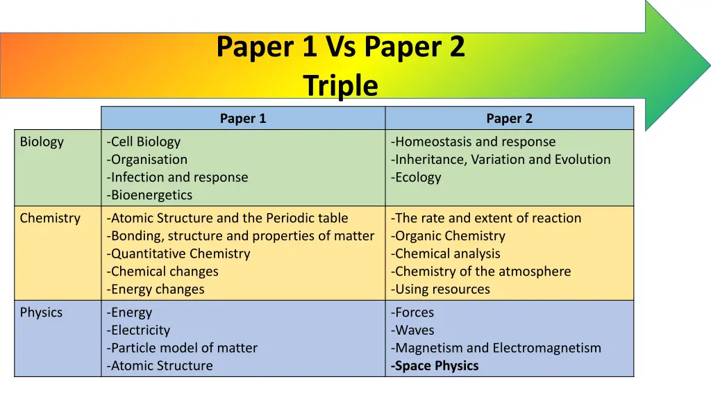 paper 1 vs paper 2 triple