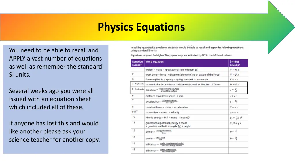 physics equations