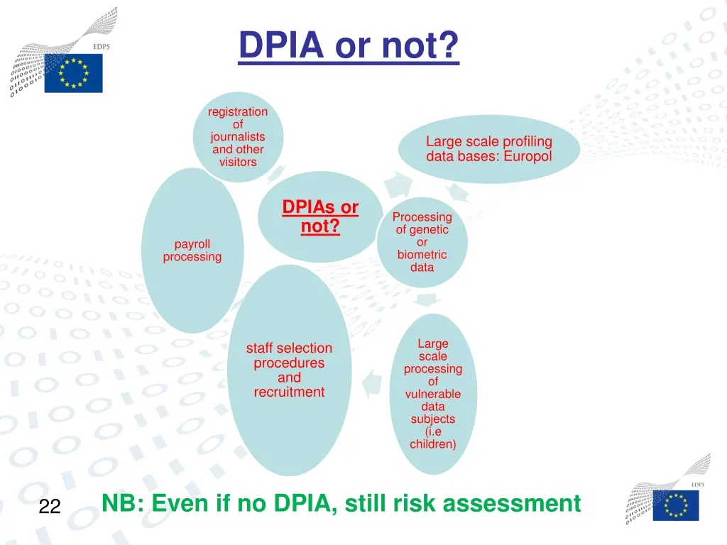 dpia or not