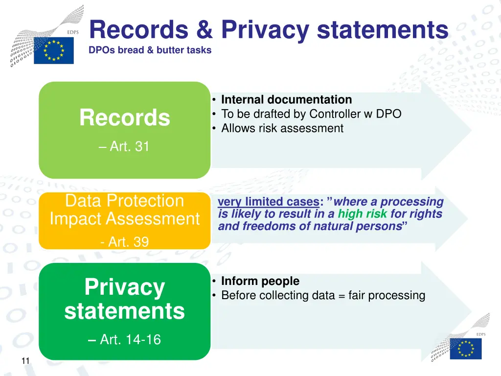 records privacy statements dpos bread butter tasks