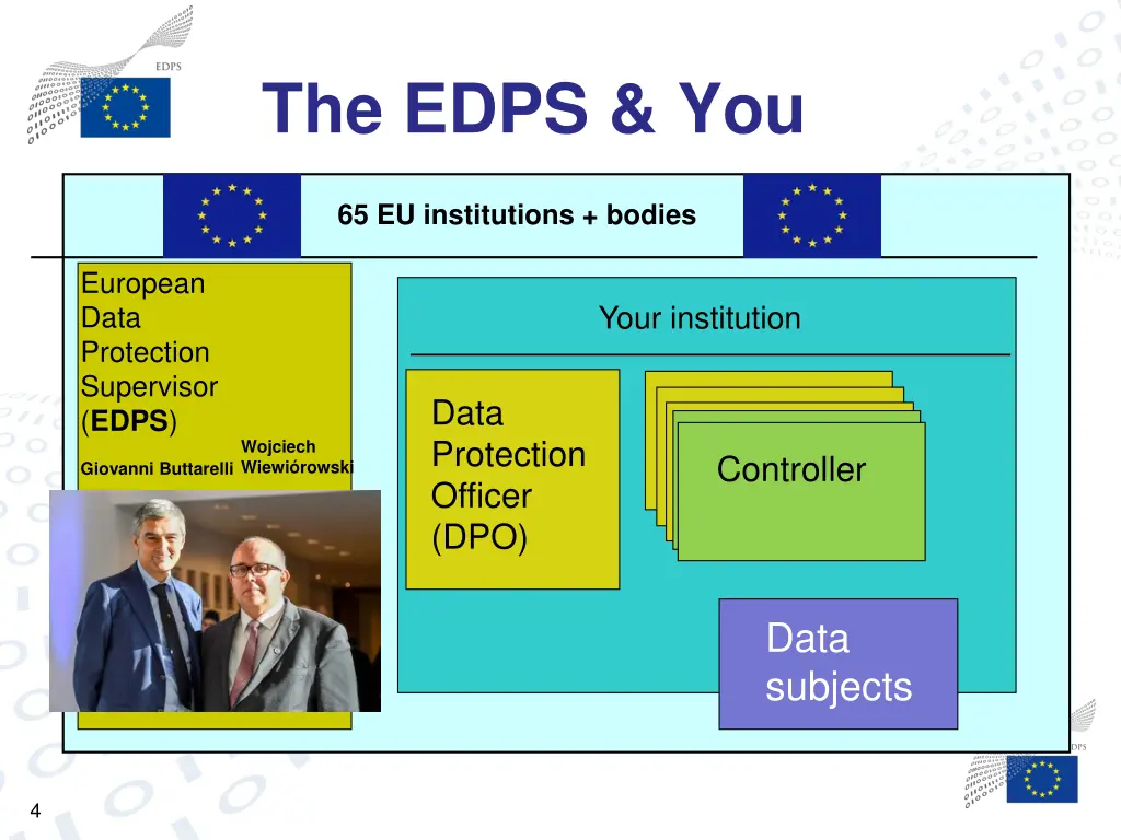 the edps you