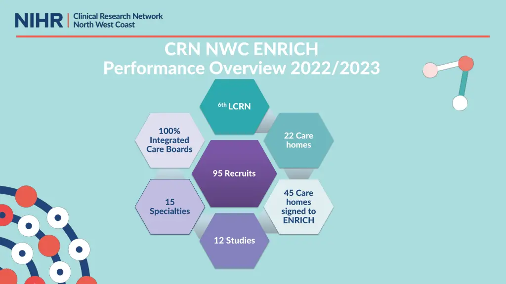 crn nwc enrich performance overview 2022 2023