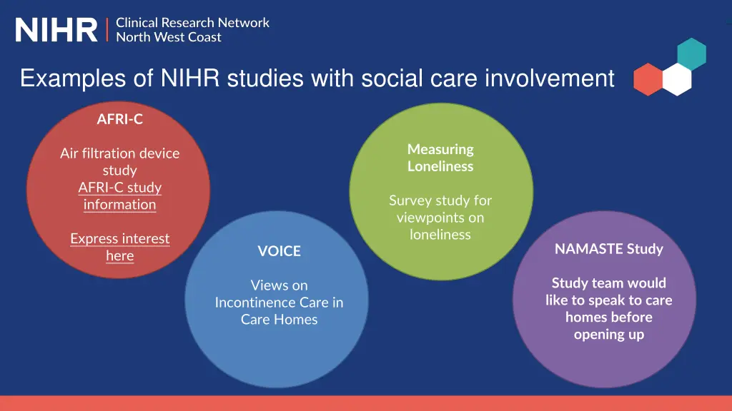 examples of nihr studies with social care