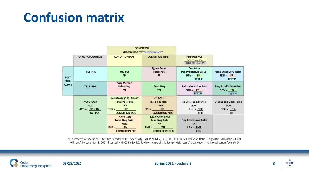 confusion matrix