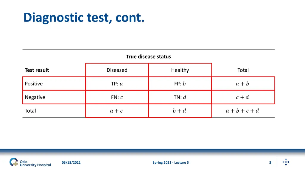 diagnostic test cont