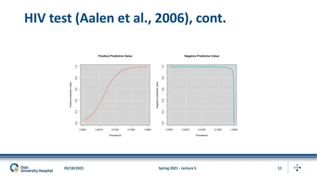 hiv test aalen et al 2006 cont 1