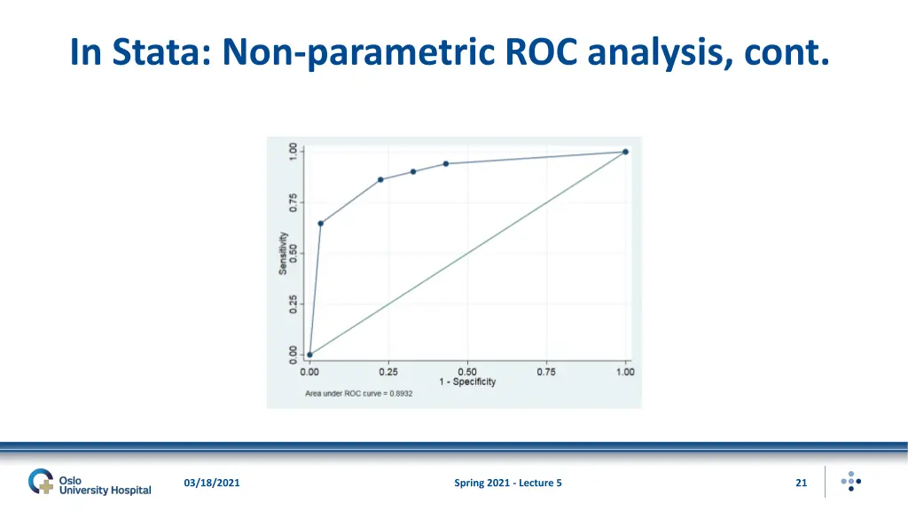 in stata non parametric roc analysis cont