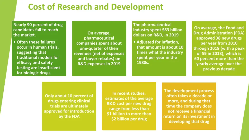 cost of research and development