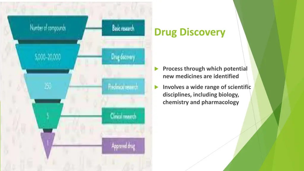 drug discovery 1