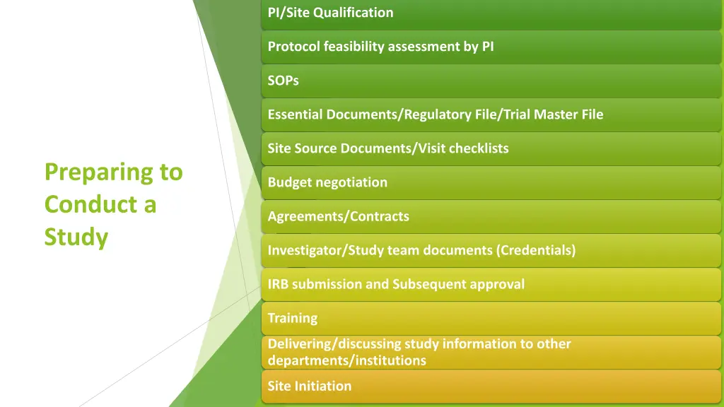 pi site qualification