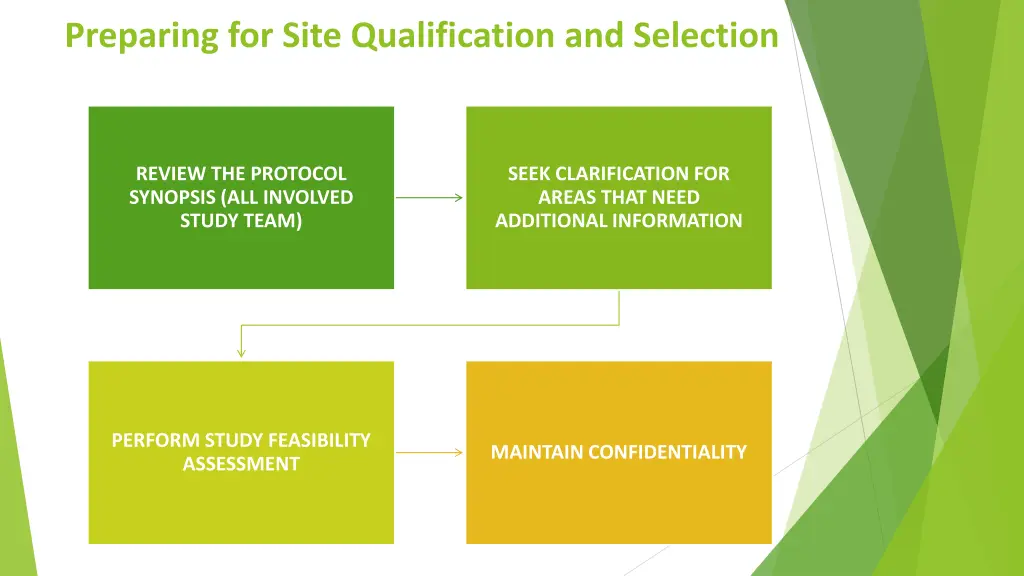 preparing for site qualification and selection