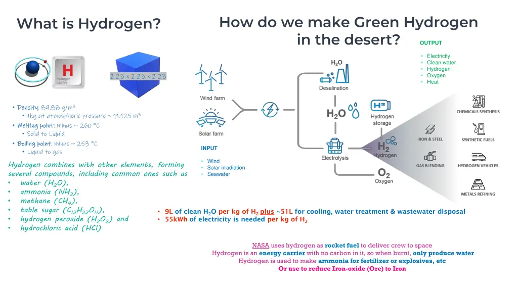 how do we make green hydrogen in the desert