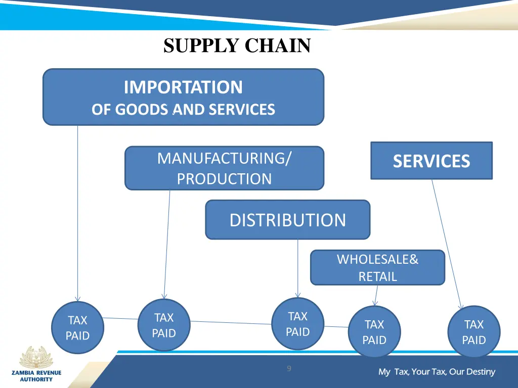 supply chain