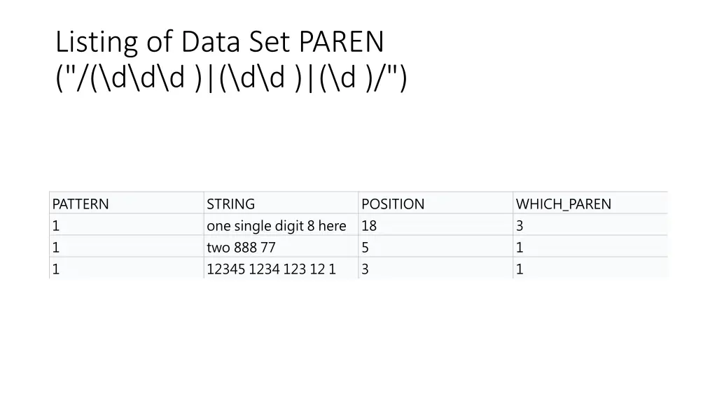 listing of data set paren d d d d d d