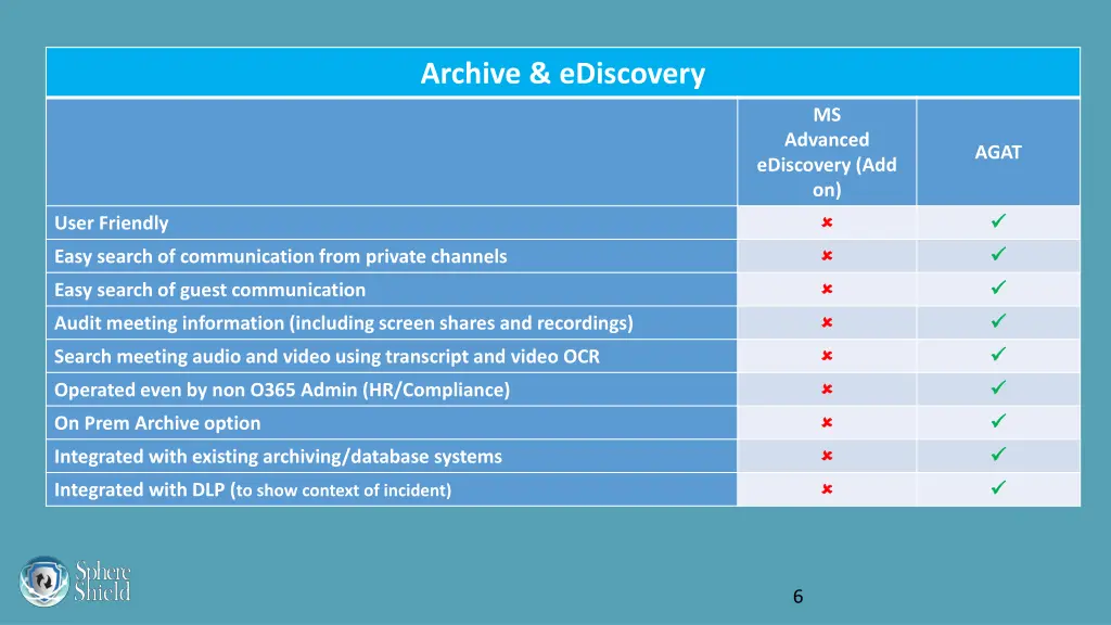 archive ediscovery