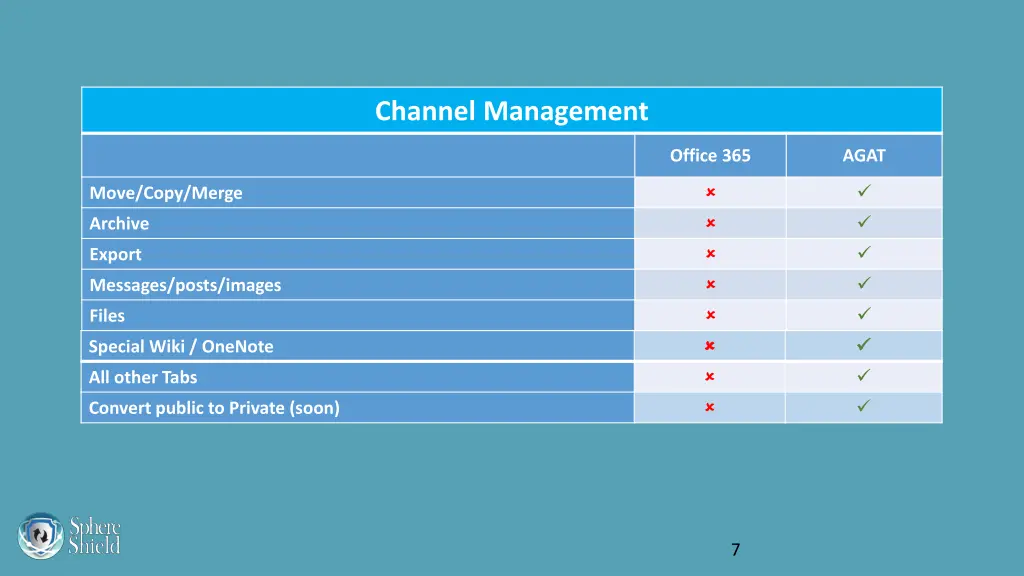 channel management