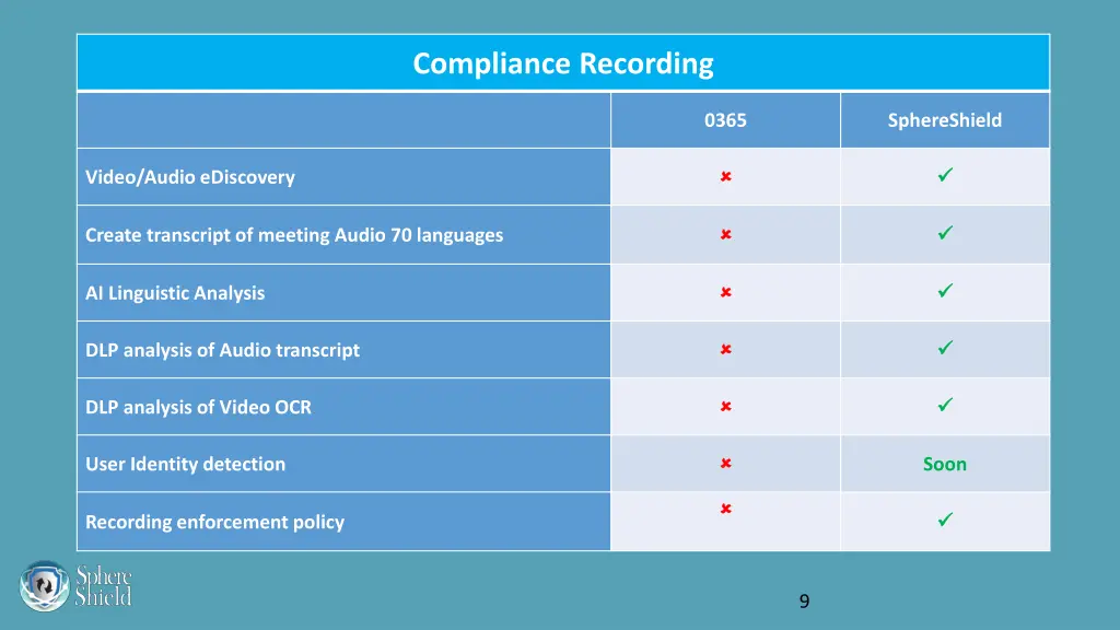 compliance recording