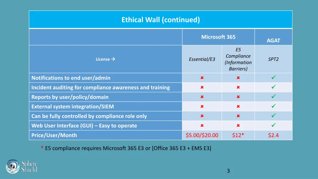 ethical wall continued