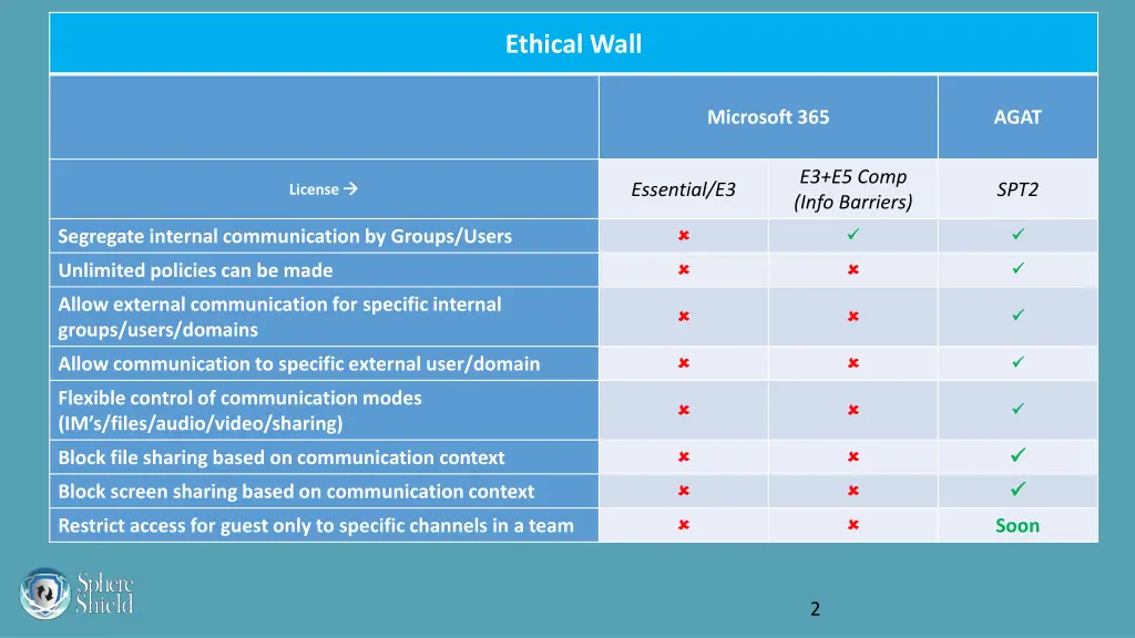 ethical wall